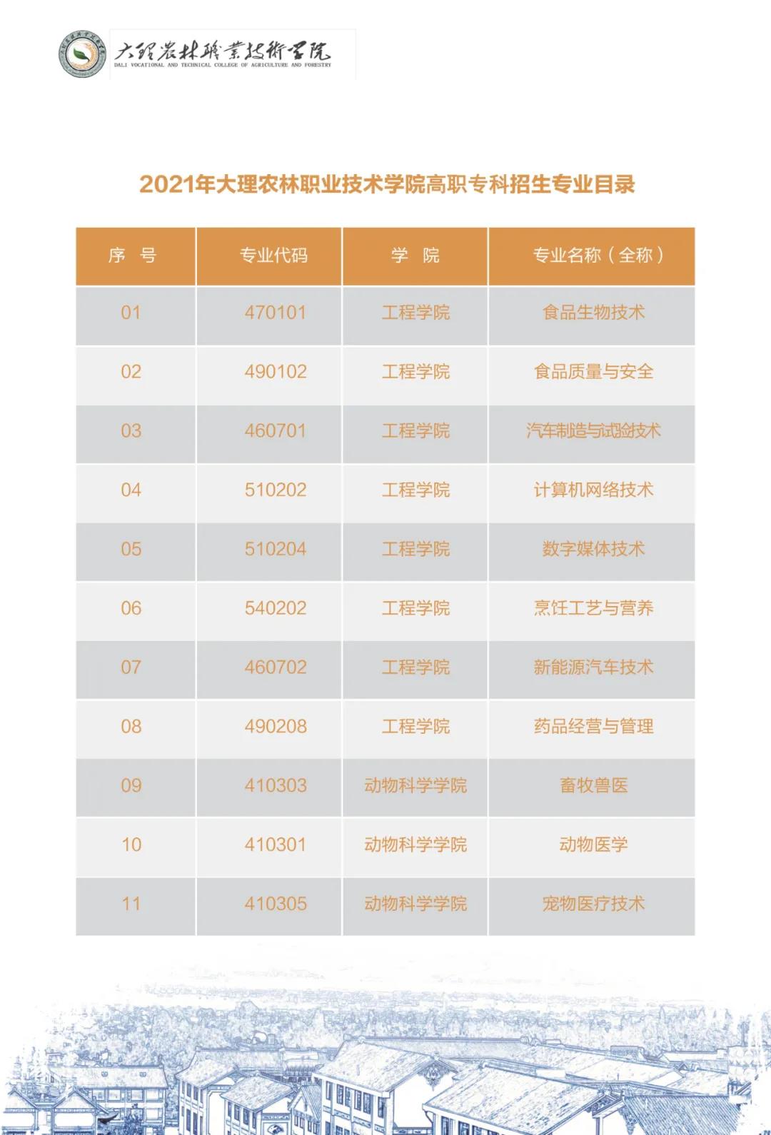 大理农林职业技术学院2021年招生简章