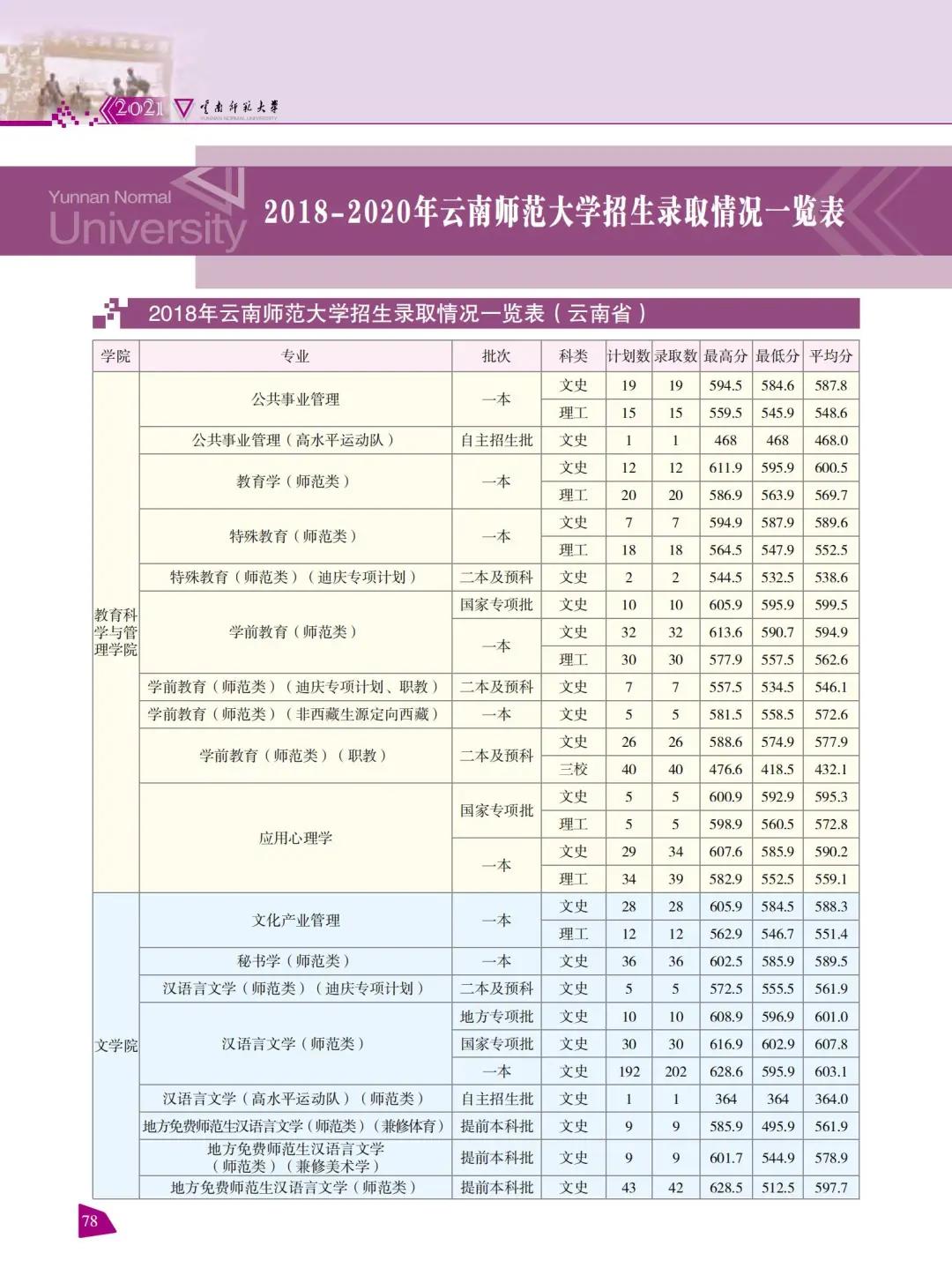 云南师范大学2021年报考指南