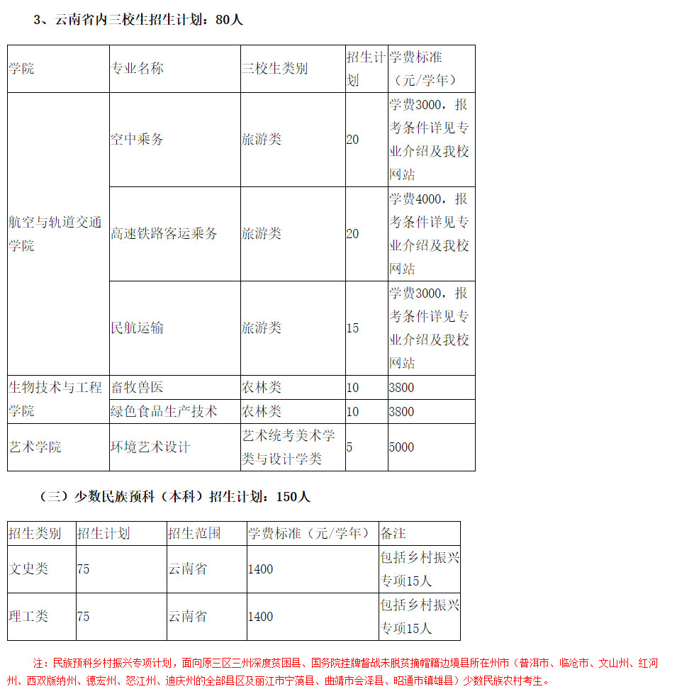 滇西科技师范学院2021年招生简章