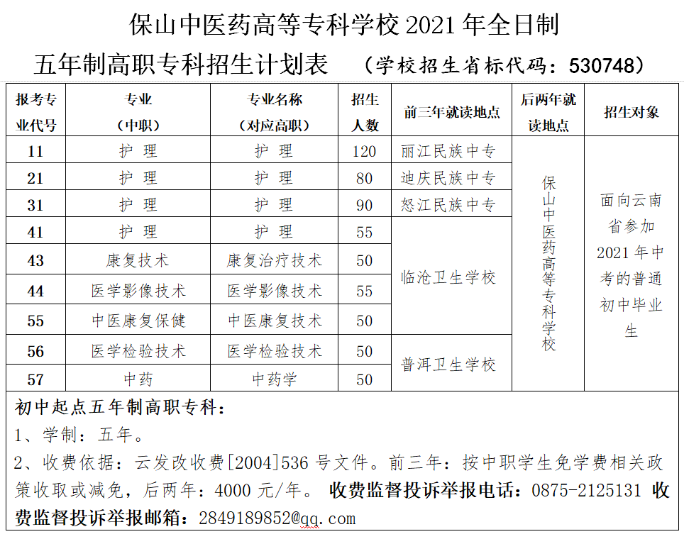 保山中医药高等专科学校2021年招生简章