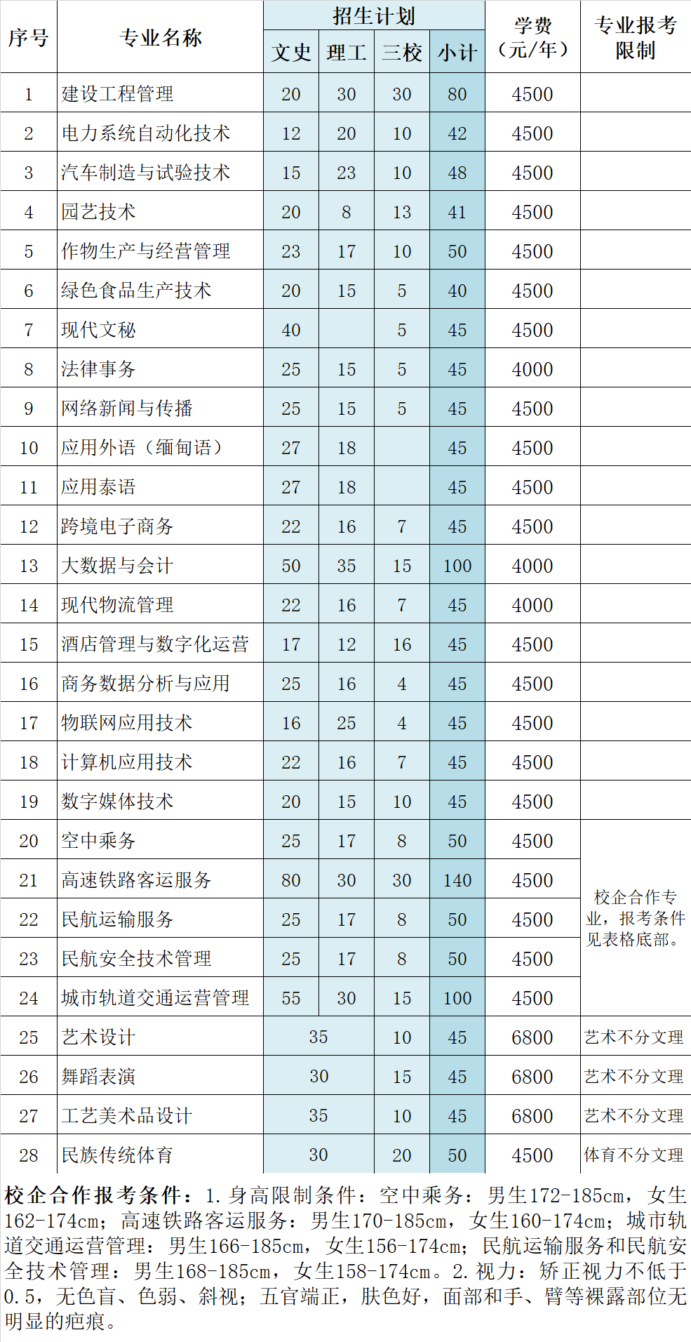 德宏师范高等专科学校2021年招生简章